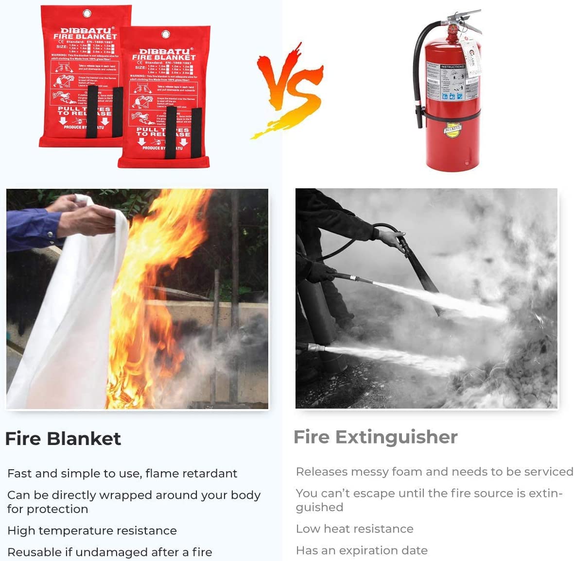 Fire Suppression Blanket